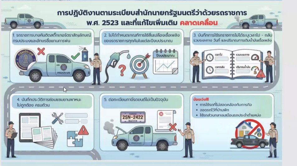 แนวทางการปฏิบัติงานให้ถูกต้องตามระเบียบ