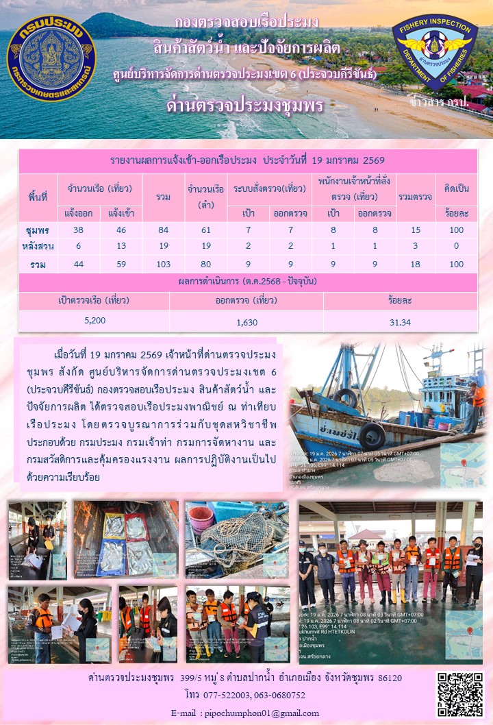 ข่าวสารการปฎิบัติงานประจำวันที่ 19 มกราคม 2569..คลิก