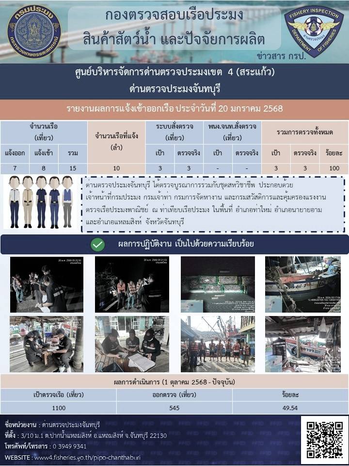 รายงานการปฏิบัติงานประจำวันที่ 20 มกราคม 2569..คลิก