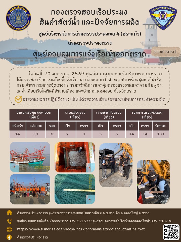 ผลการปฏิบัติงานของด่านตรวจประมงตราด ประจำวันที่ 20 มกราคม 2569