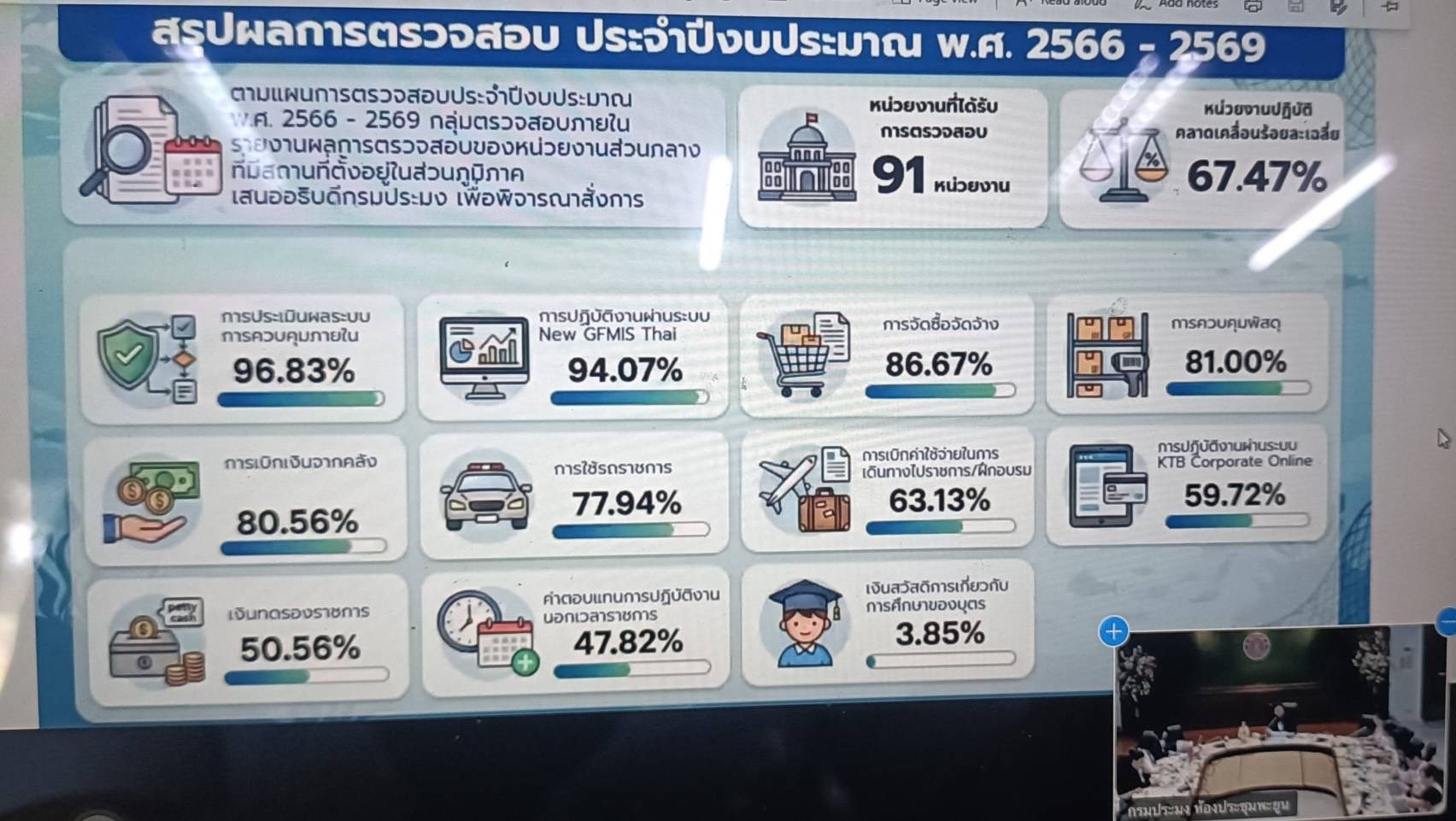 ร่วมประชุมซักซ้อมแนวทางการปฏิบัติงานให้ถูกต้องตามระเบียบ