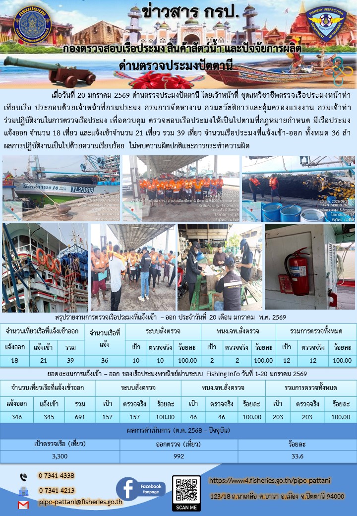 ข่าวสารการปฏิบัติงาน ด่านตรวจประมงปัตตานี วันที่ 20 มกราคม 2569