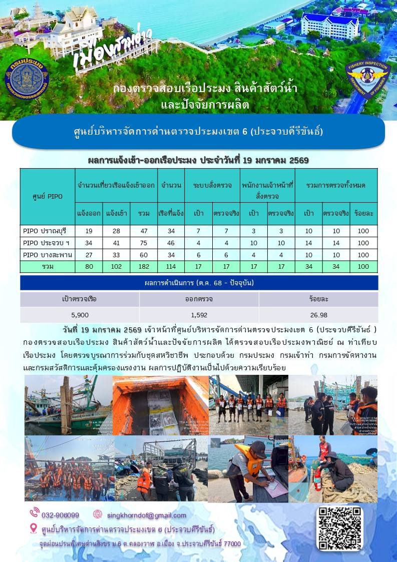 ตรวจสอบเรือประมงพาณิชย์ ณ ท่าเทียบเรือประมง