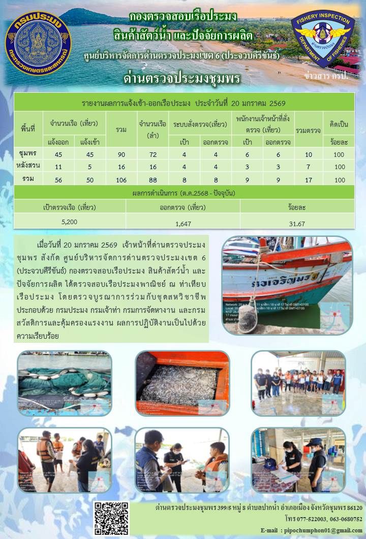 ข่าวสารการปฎิบัติงานประจำวันที่ 20 มกราคม 2569..คลิก