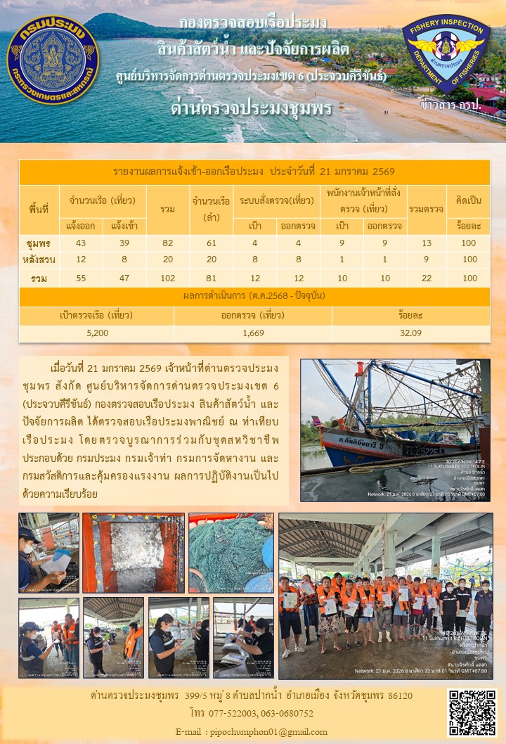 ข่าวสารการปฎิบัติงานประจำวันที่ 21 มกราคม 2569..คลิก