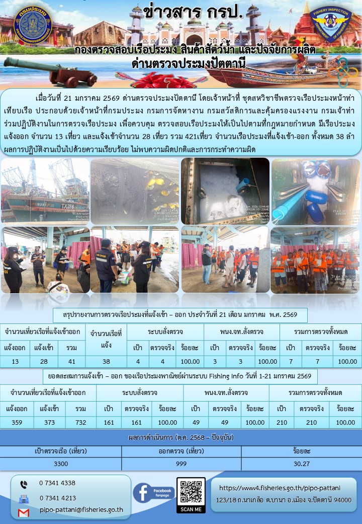 ข่าวสารการปฏิบัติงาน ด่านตรวจประมงปัตตานี วันที่ 21 มกราคม 2569