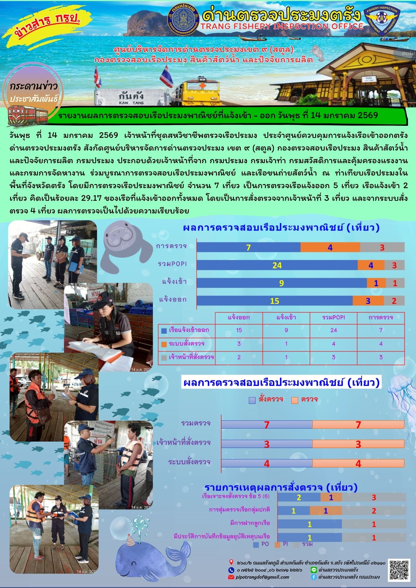 #ผลการแจ้งเข้าออกและการตรวจสอบเรือประมงประจำวันที่ 14 มกราคม 2569..คลิก