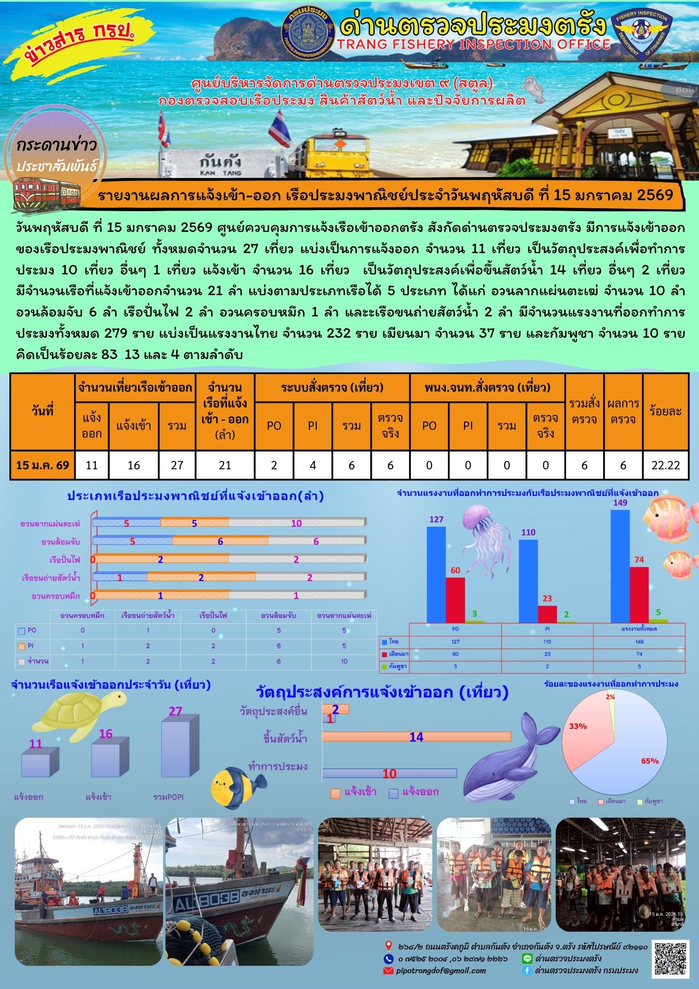 #ผลการแจ้งเข้าออกและการตรวจสอบเรือประมงประจำวันที่ 15 มกราคม 2569..คลิก