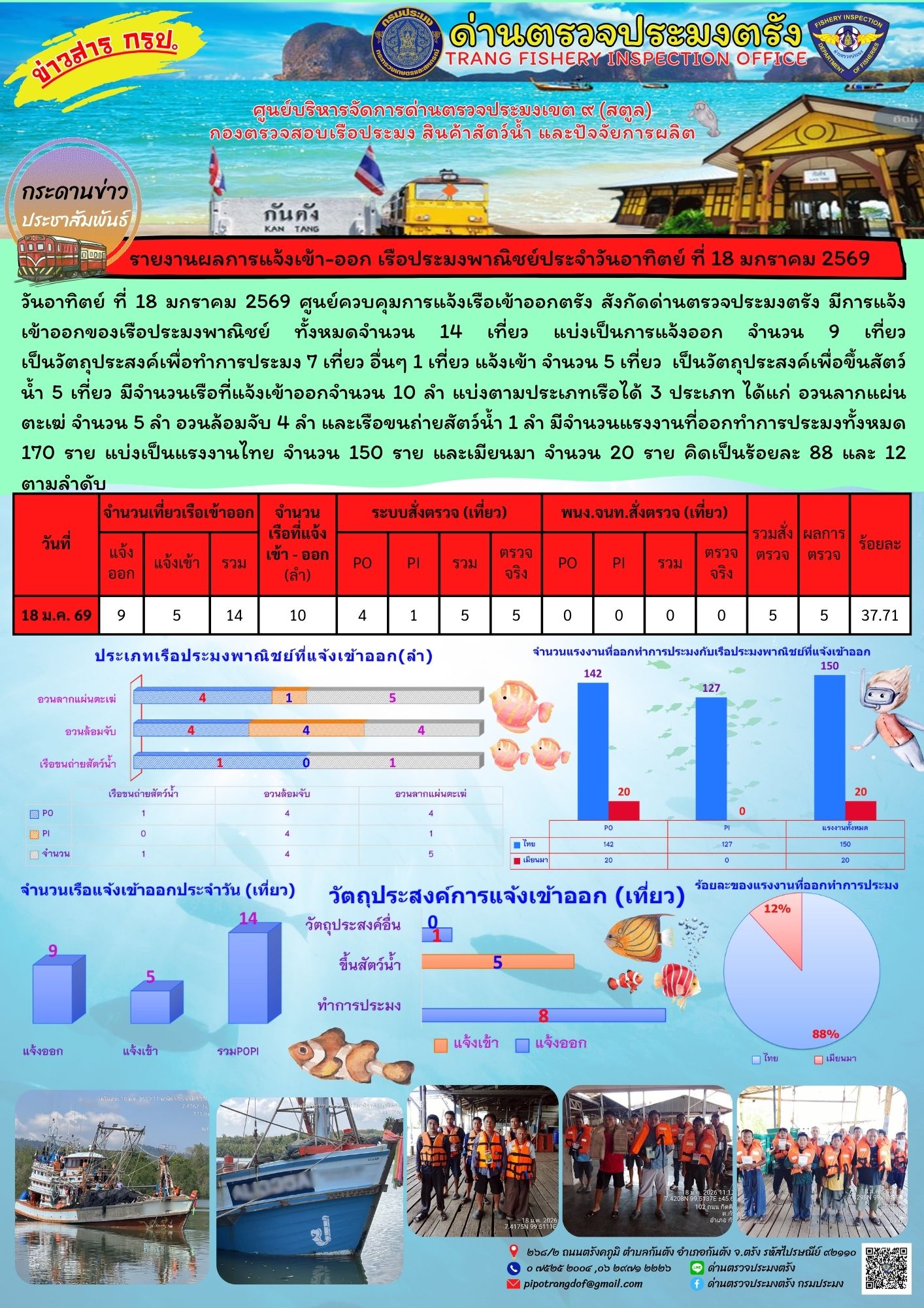 #ผลการแจ้งเข้าออกและการตรวจสอบเรือประมงประจำวันที่ 18 มกราคม 2569..คลิก