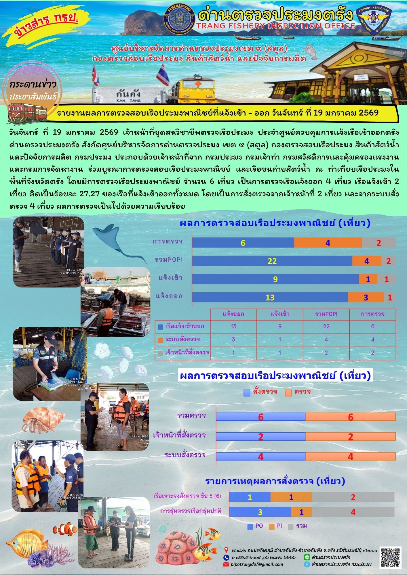 #ผลการแจ้งเข้าออกและการตรวจสอบเรือประมงประจำวันที่ 19 มกราคม 2569