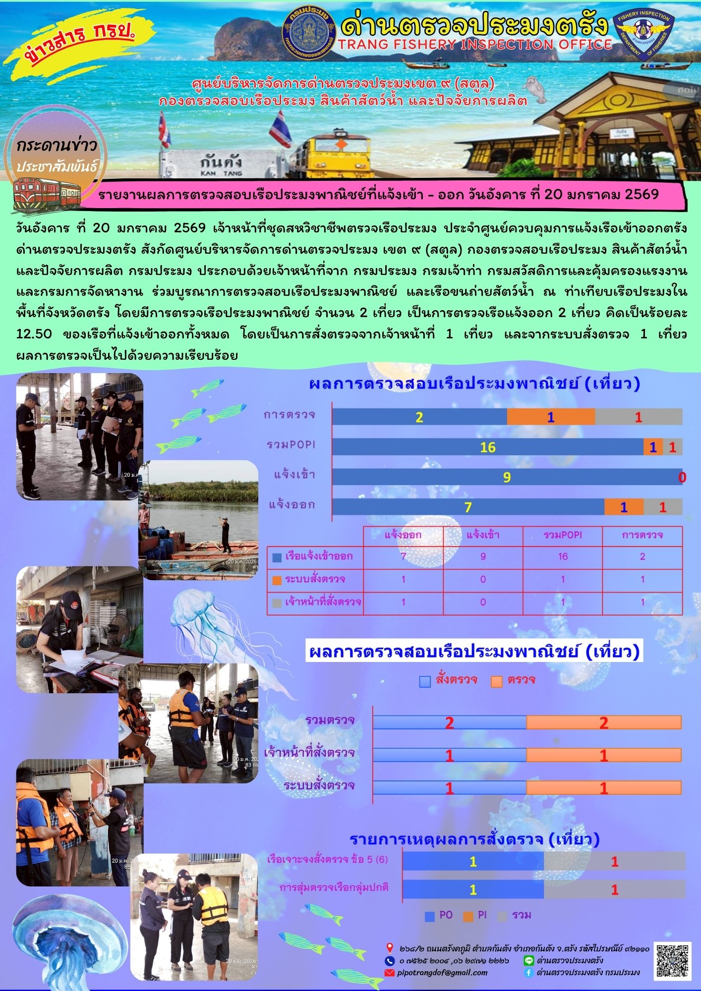 #ผลการแจ้งเข้าออกและการตรวจสอบเรือประมงประจำวันที่ 20 มกราคม 2569