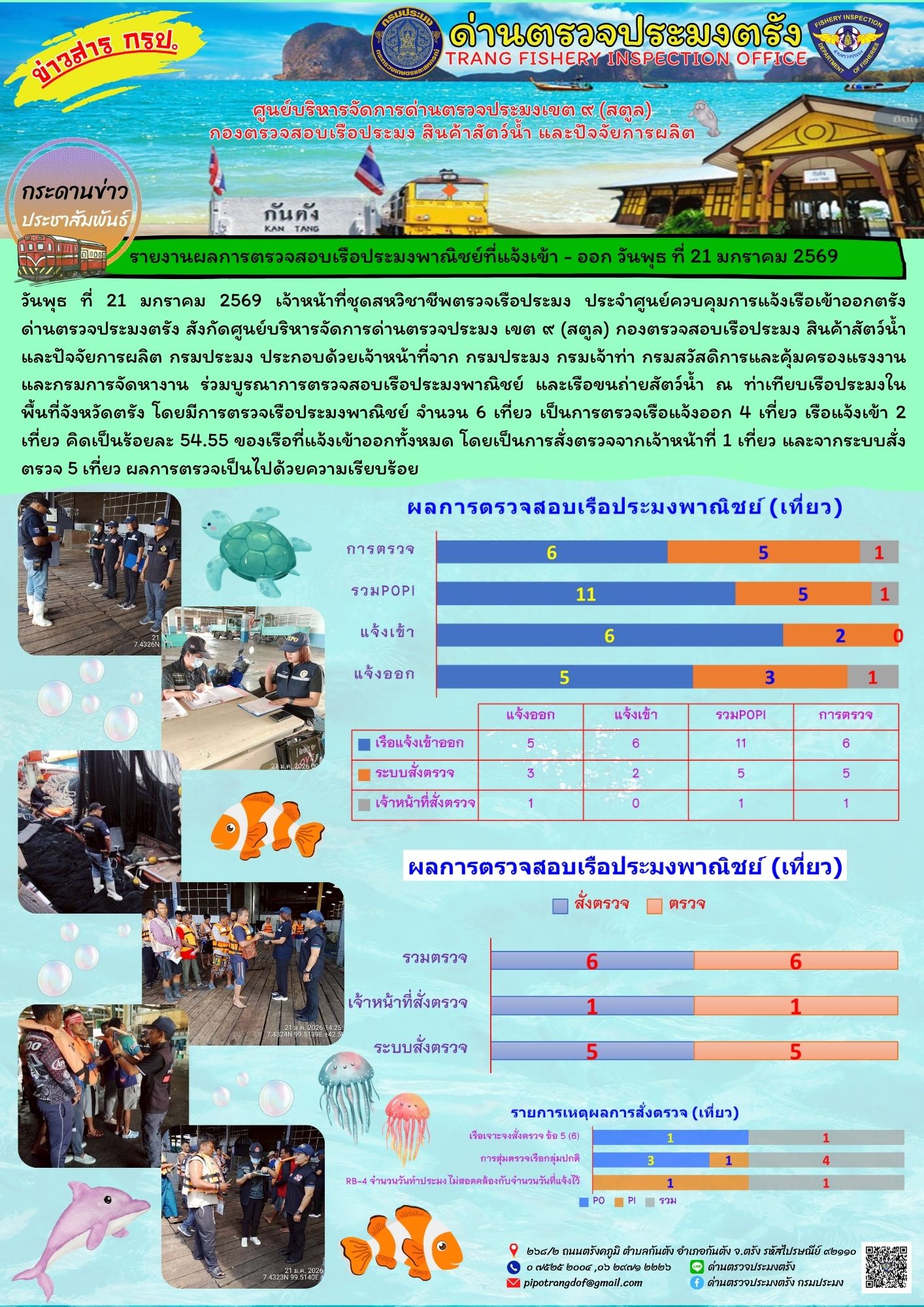 #ผลการแจ้งเข้าออกและการตรวจสอบเรือประมงประจำวันที่ 21 มกราคม 2569