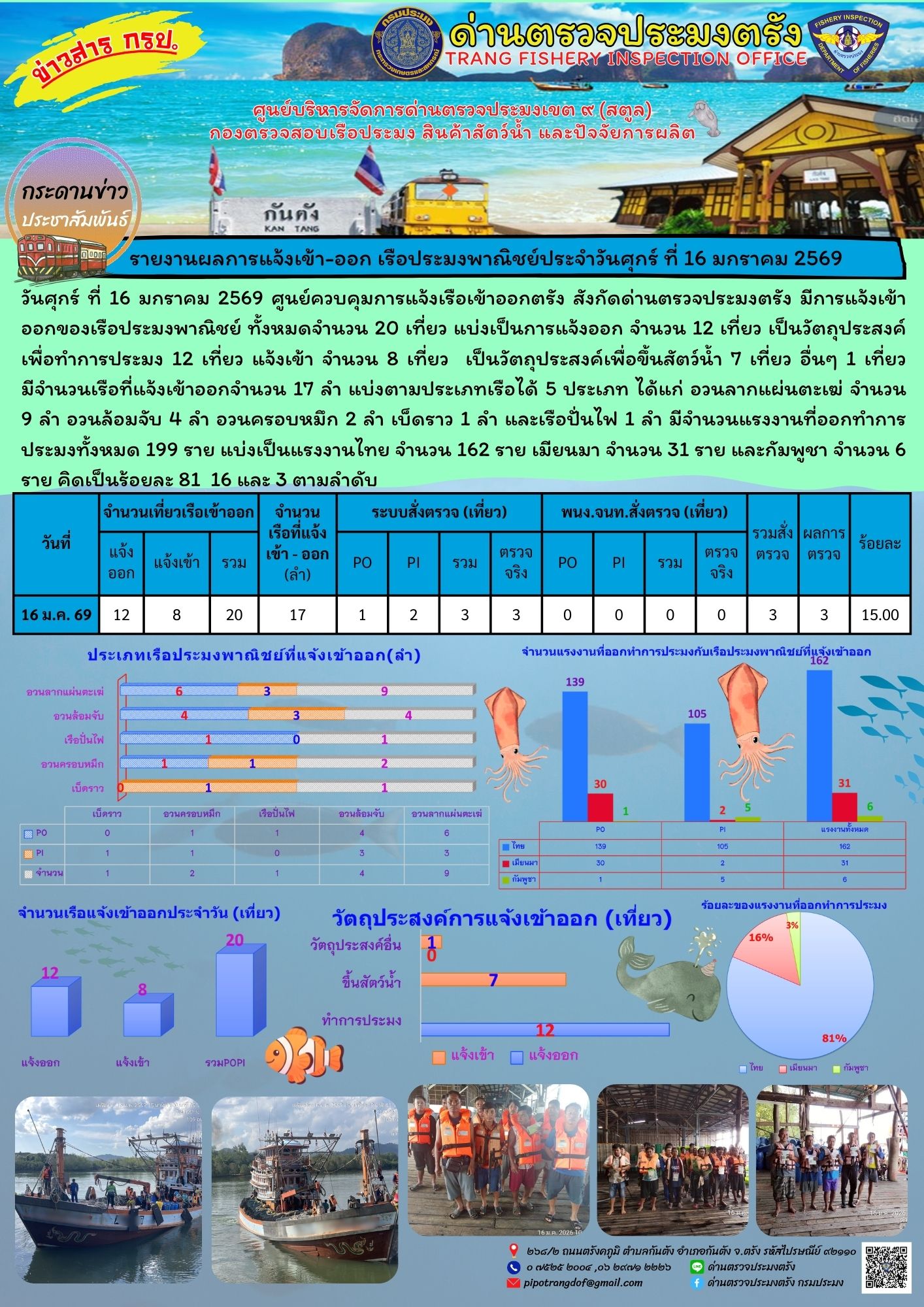 ประชาสัมพันธ์การปฏิบัติงานศูนย์บริหารจัดการด่านตรวจประมงเขต 9 (สตูล) ประจำวันที่ 16 - 20 มกราคม 2569..คลิก