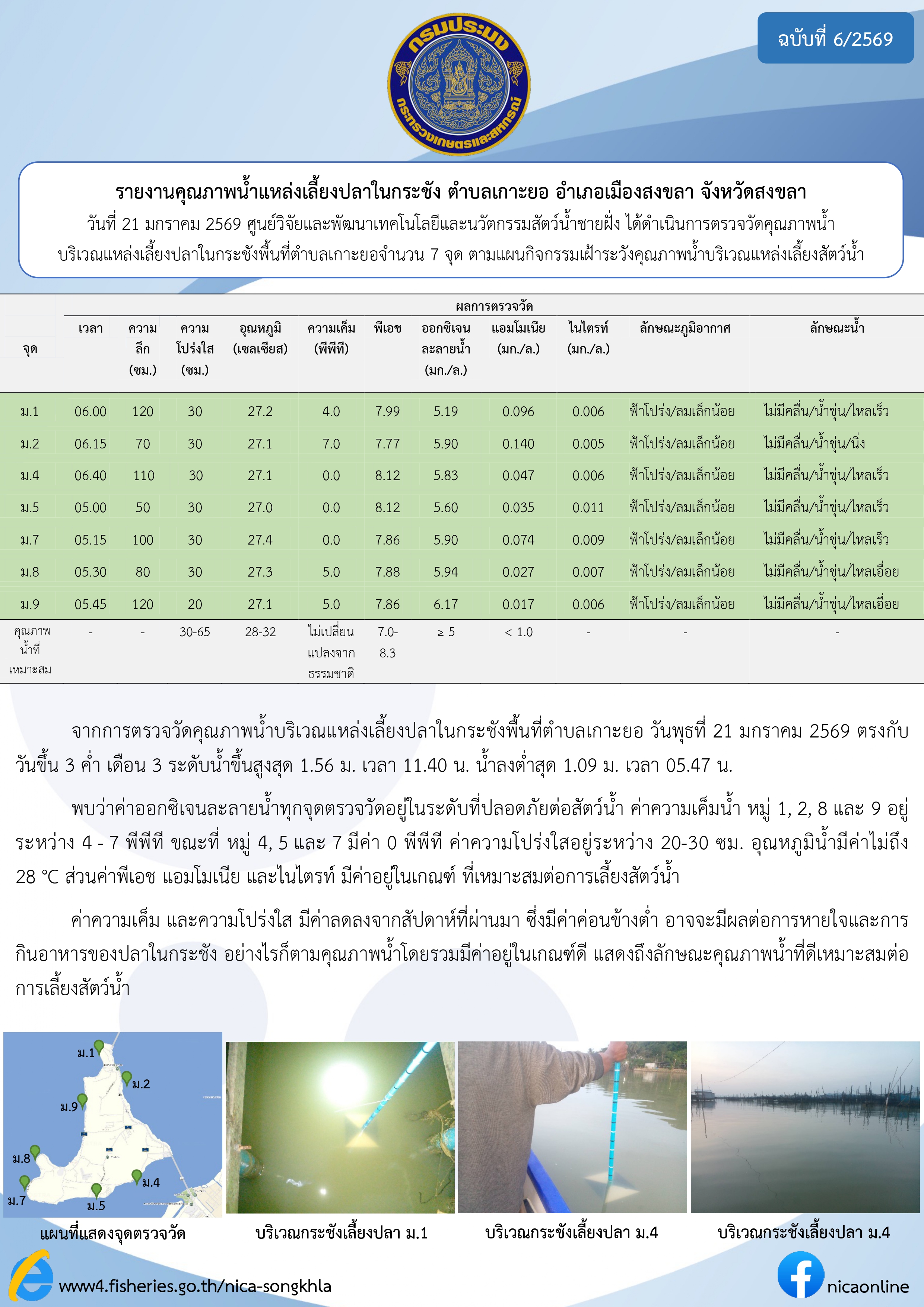 รายงานคุณภาพน้ำ ตำบลเกาะยอ อำเภอเมือง จังหวัดสงขลา 21 มกราคม 2569
