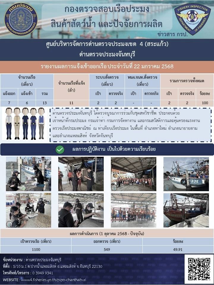 รายงานการปฏิบัติงานประจำวันที่ 22 มกราคม 2569..คลิก