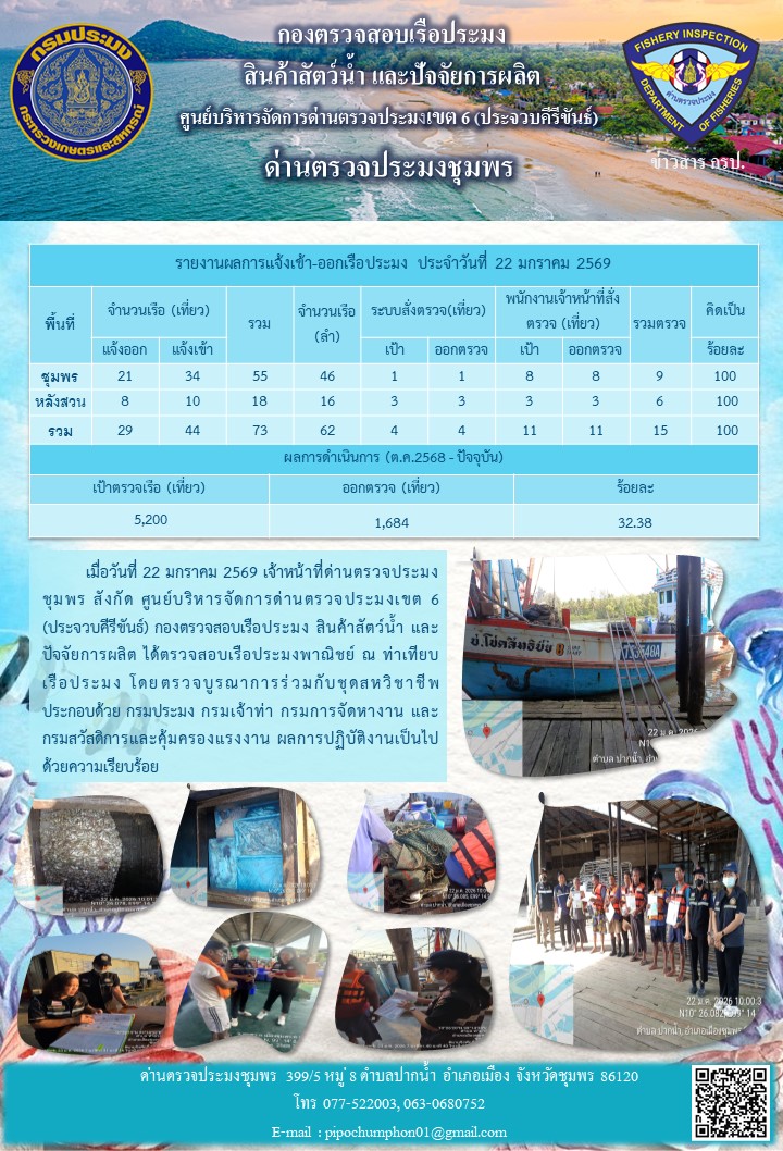 ข่าวสารการปฎิบัติงานประจำวันที่ 22 มกราคม 2569..คลิก