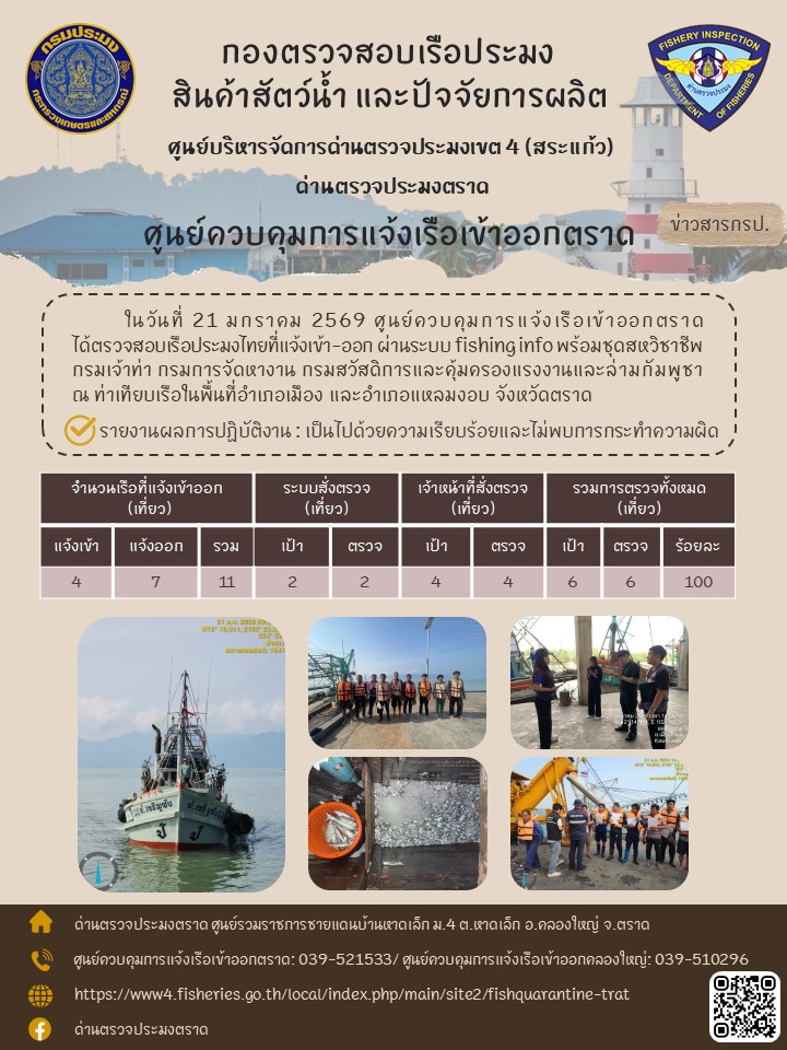 ผลการปฏิบัติงานของด่านตรวจประมงตราด (ส่วนงาน PIPO ตราด) ประจำวันที่ 21 มกราคม 2569