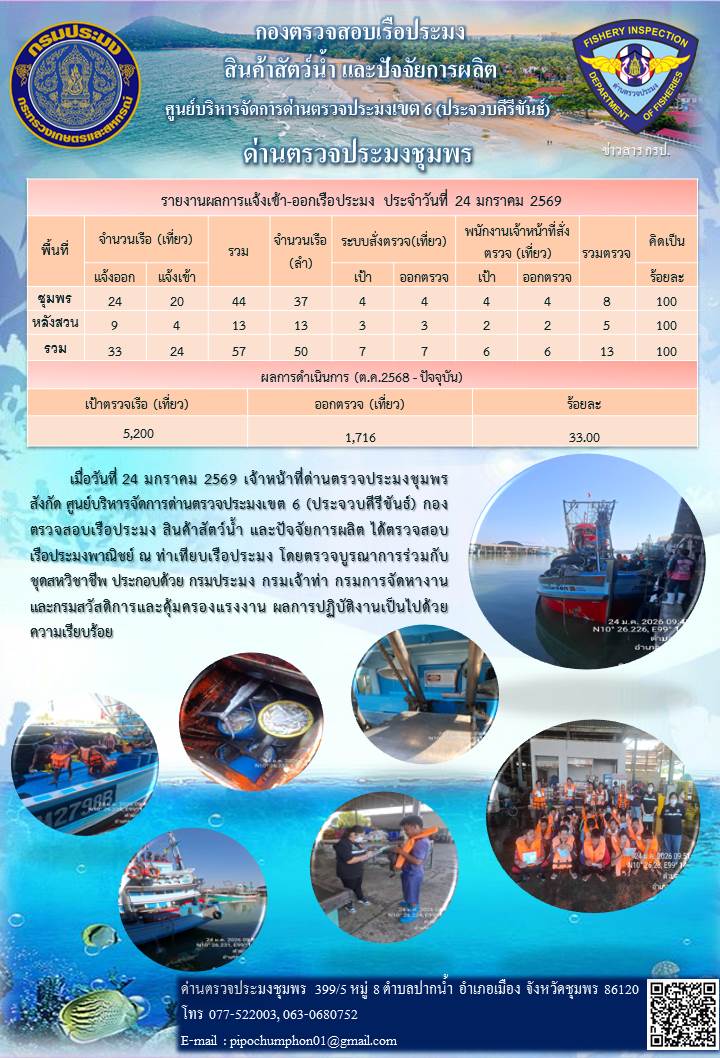 ข่าวสารการปฎิบัติงานประจำวันที่ 24 มกราคม 2569..คลิก