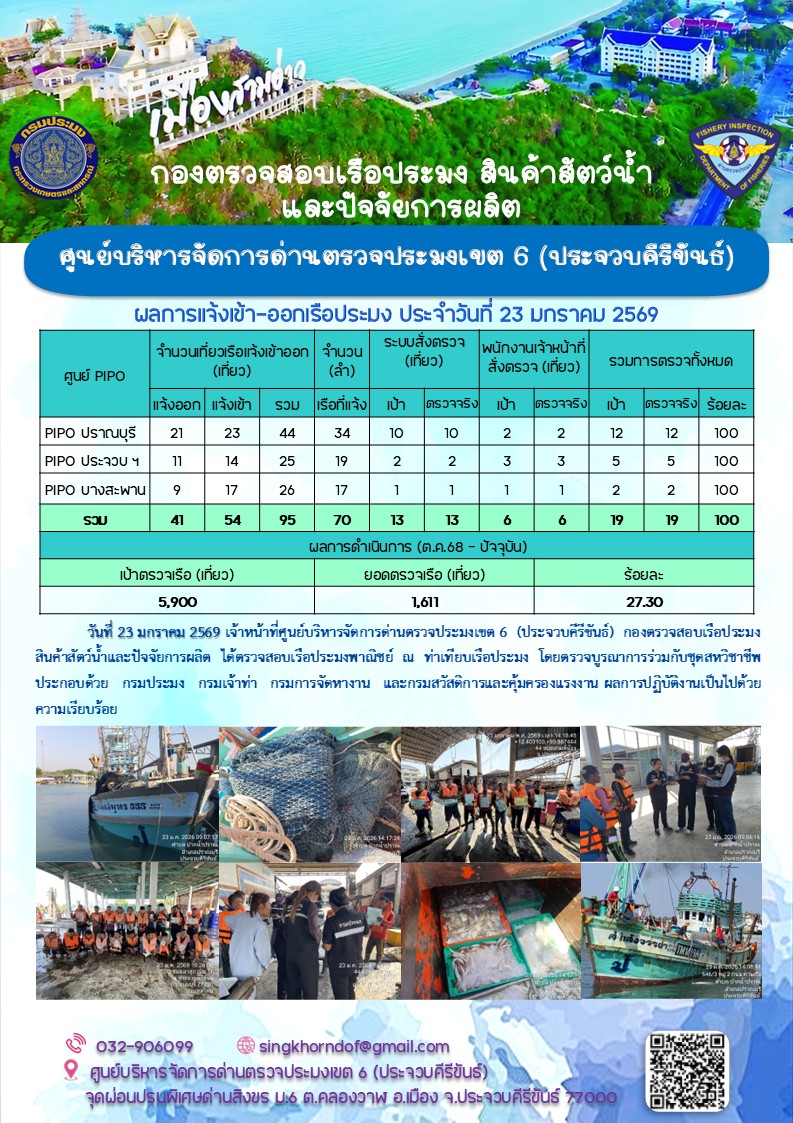 ตรวจสอบเรือประมงพาณิชย์ ณ ท่าเทียบเรือประมง..คลิก