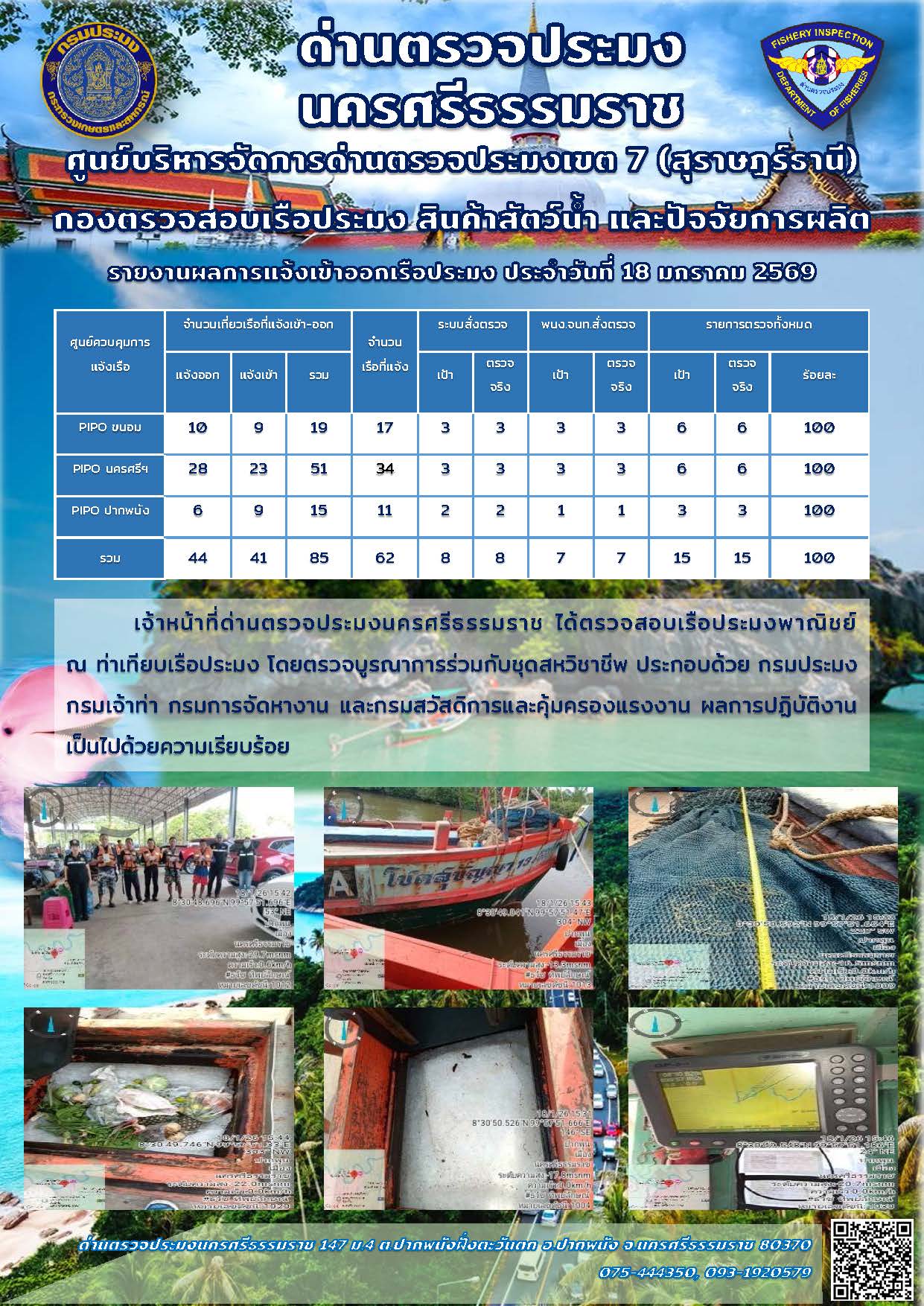รายงานการปฏิบัติงาน ประจำวันที่ 18 มกราคม 2569..คลิก