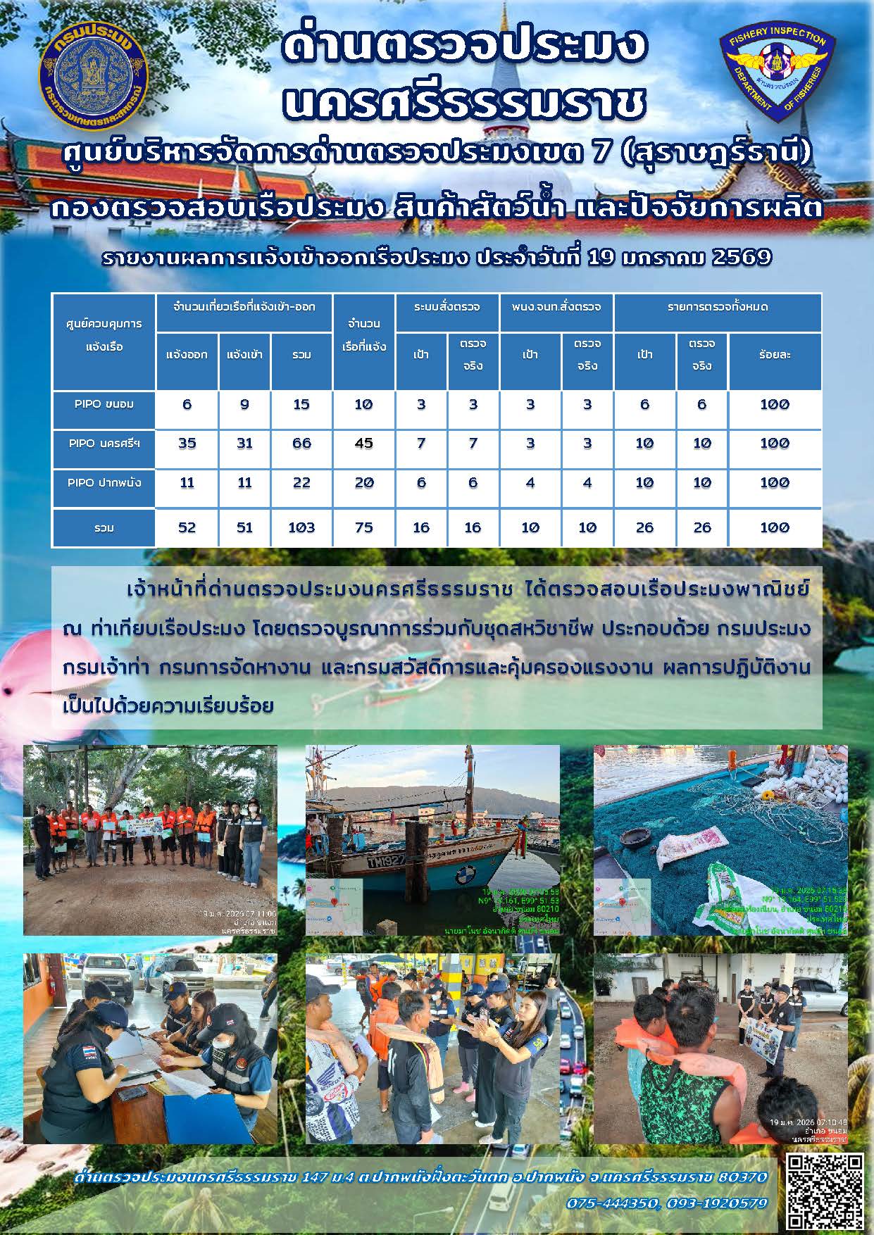 รายงานการปฏิบัติงาน ประจำวันที่ 19 มกราคม 2569