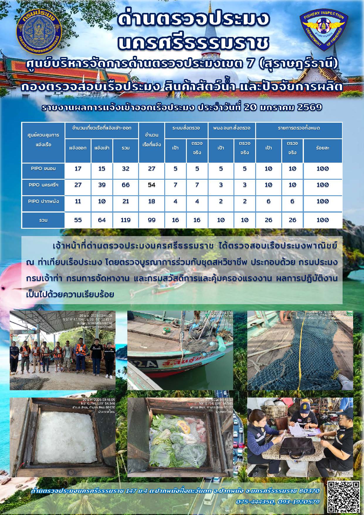 รายงานการปฏิบัติงาน ประจำวันที่ 20 มกราคม 2569