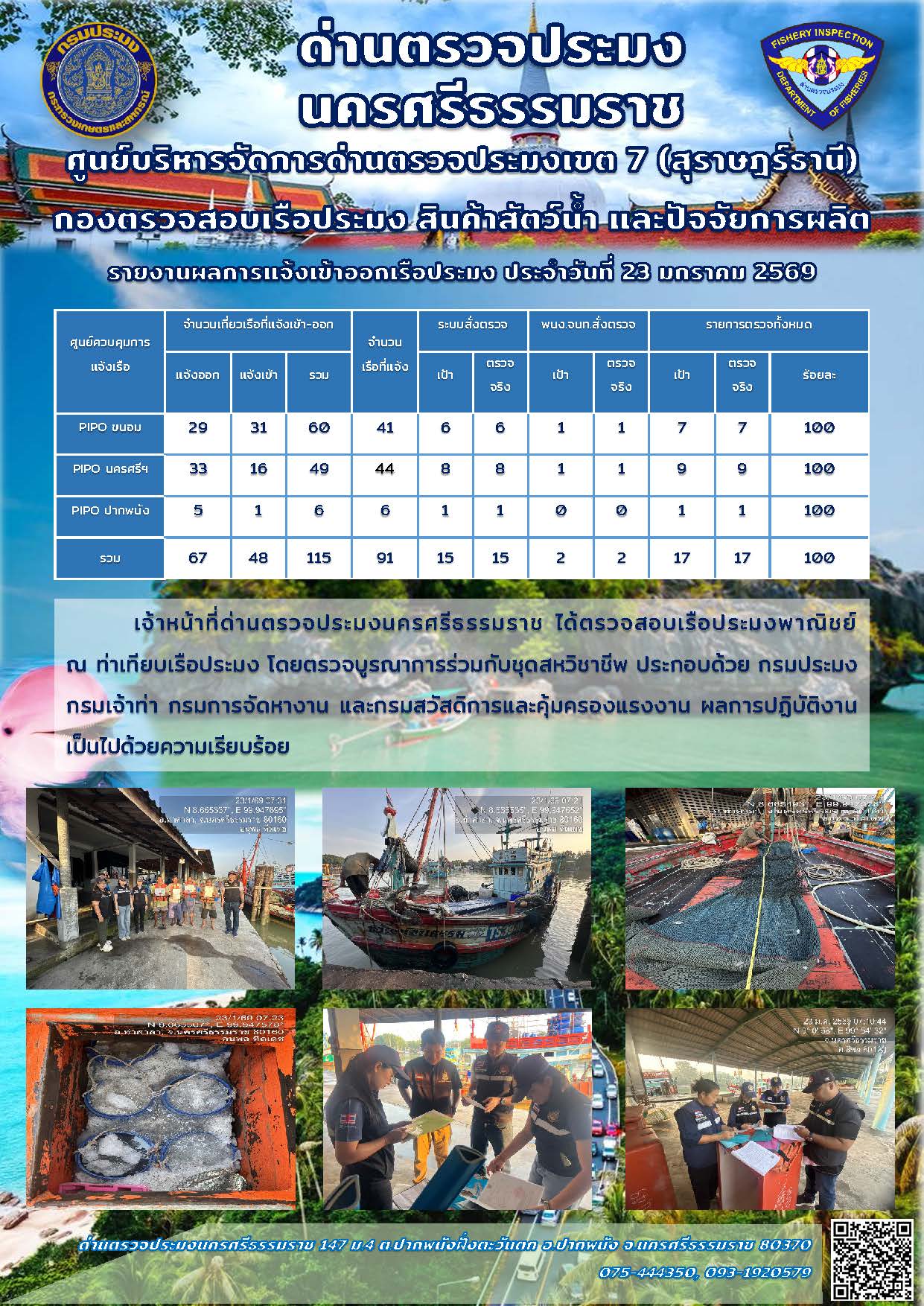 รายงานการปฏิบัติงาน ประจำวันที่ 23 มกราคม 2569..คลิก