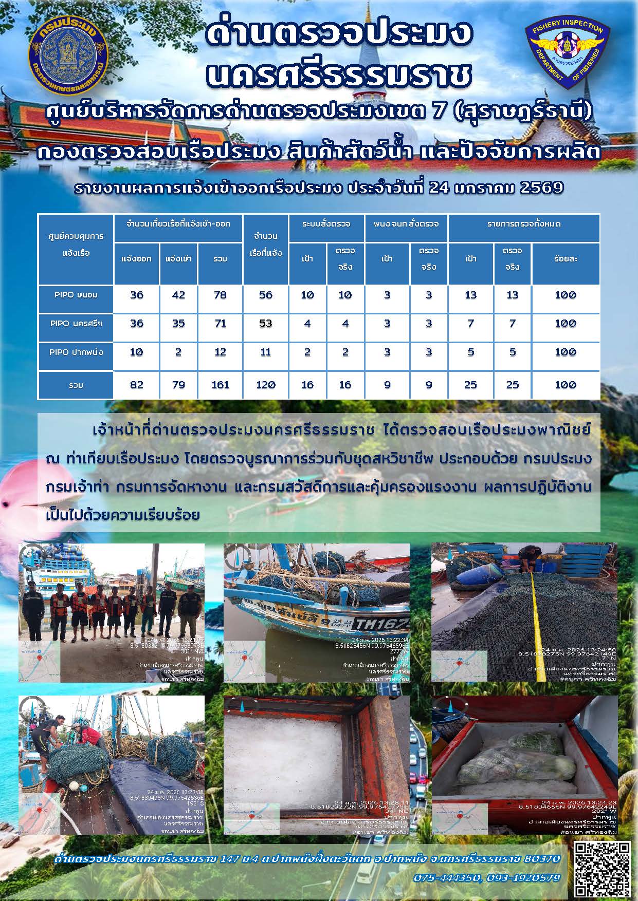 รายงานการปฏิบัติงาน ประจำวันที่ 24 มกราคม 2569..คลิก