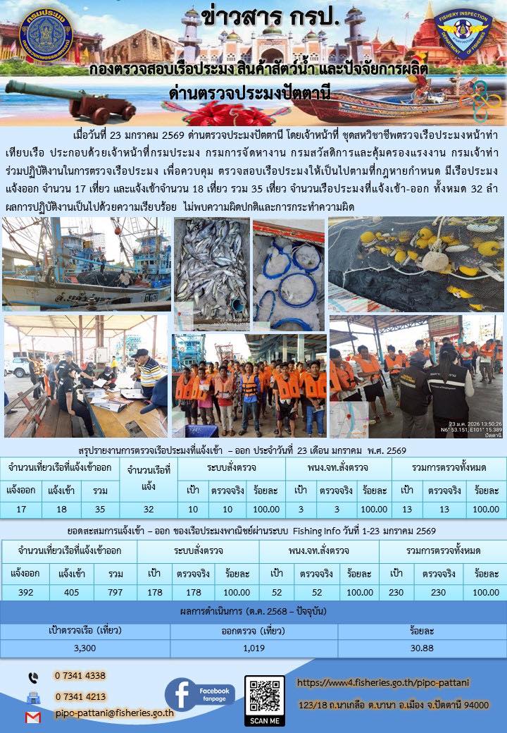 ข่าวสารการปฏิบัติงาน ด่านตรวจประมงปัตตานี วันที่ 23 มกราคม 2569