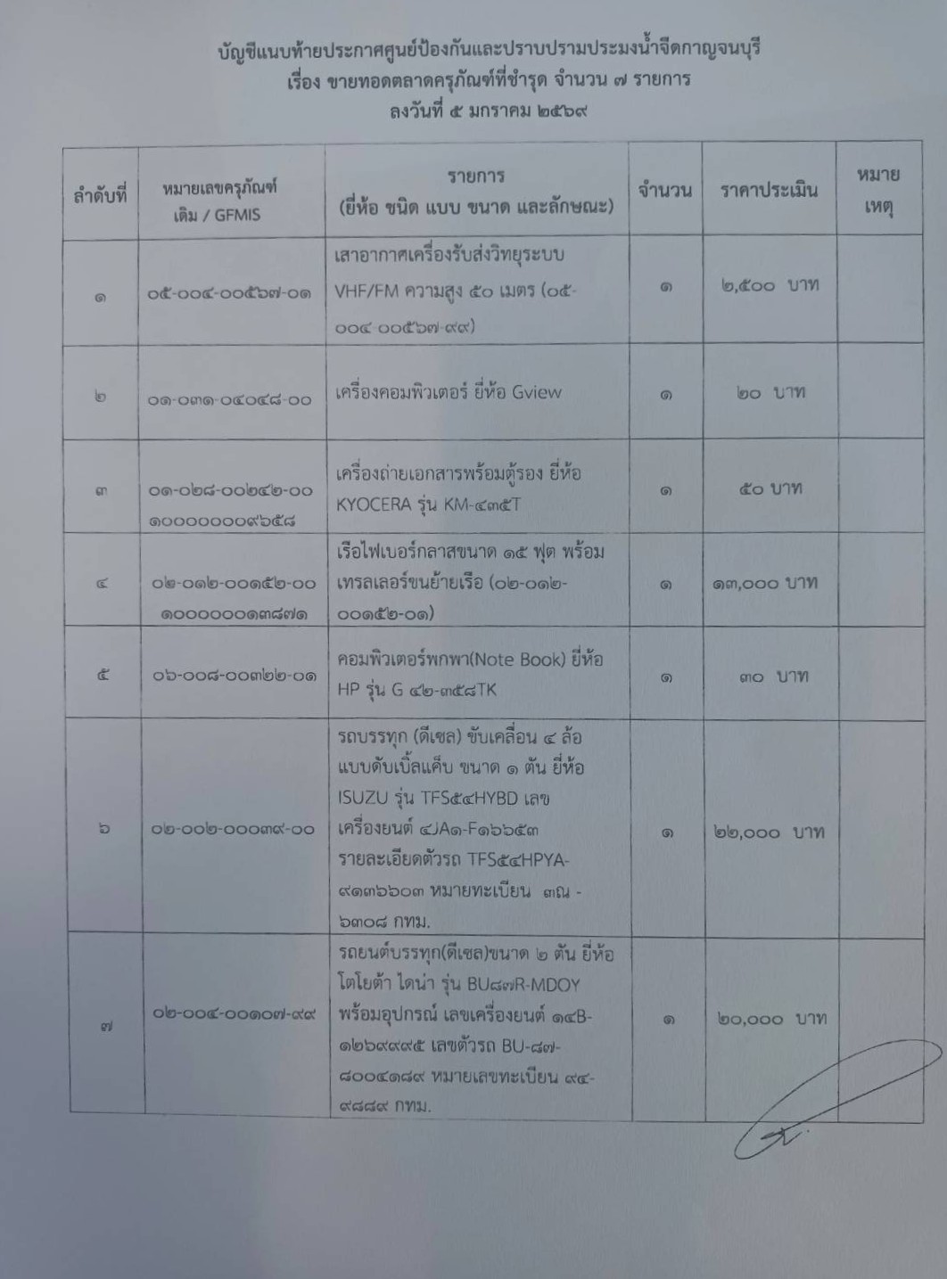 ประกาศเรื่อง ขายทอดตลาดพัสดุครุภัณฑ์ จำนวน 7 รายการ..คลิก