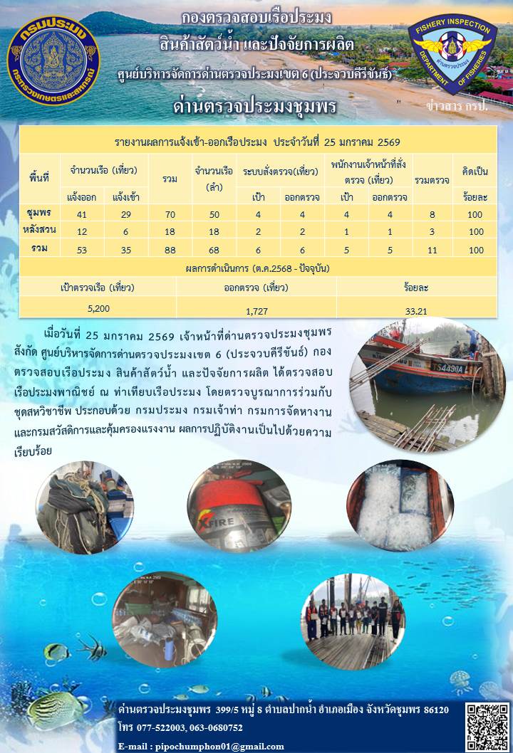 ข่าวสารการปฎิบัติงานประจำวันที่ 25 มกราคม 2569