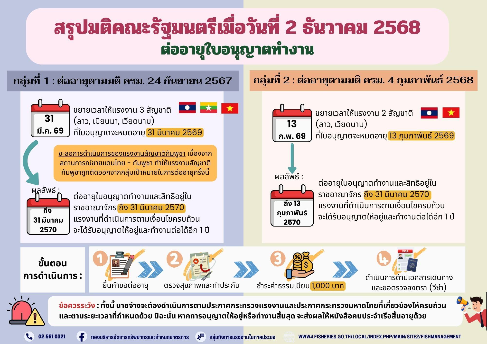 กรมประมงขอประชาสัมพันธ์แนวทางการออกหนังสือคนประจำเรือสำหรับคนต่างด้าว (Seabook)  ตามมติคณะรัฐมนตรี เมื่อวันที่ 2 ธันวาคม 2568