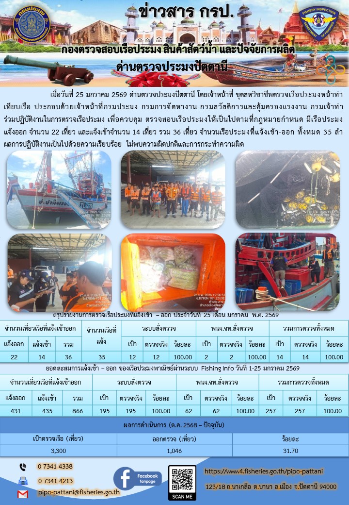 ข่าวสารการปฏิบัติงาน ด่านตรวจประมงปัตตานี วันที่ 25 มกราคม 2569
