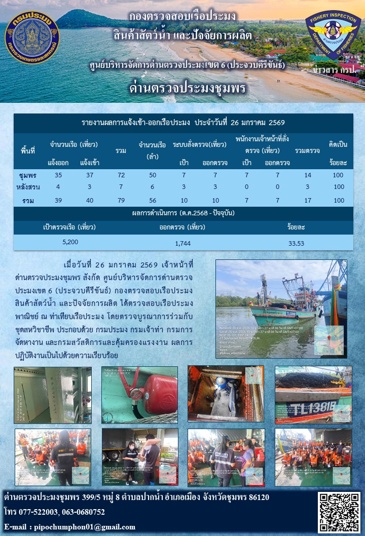 ข่าวสารการปฎิบัติงานประจำวันที่ 26 มกราคม 2569