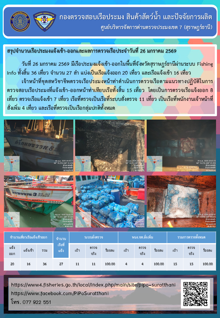 รายงานการปฏิบัติงานของศูนย์บริหารจัดการด่านตรวจประมงเขต 7 (สุราษฎร์ธานี) ประจำวันที่ 26 มกราคม 2569