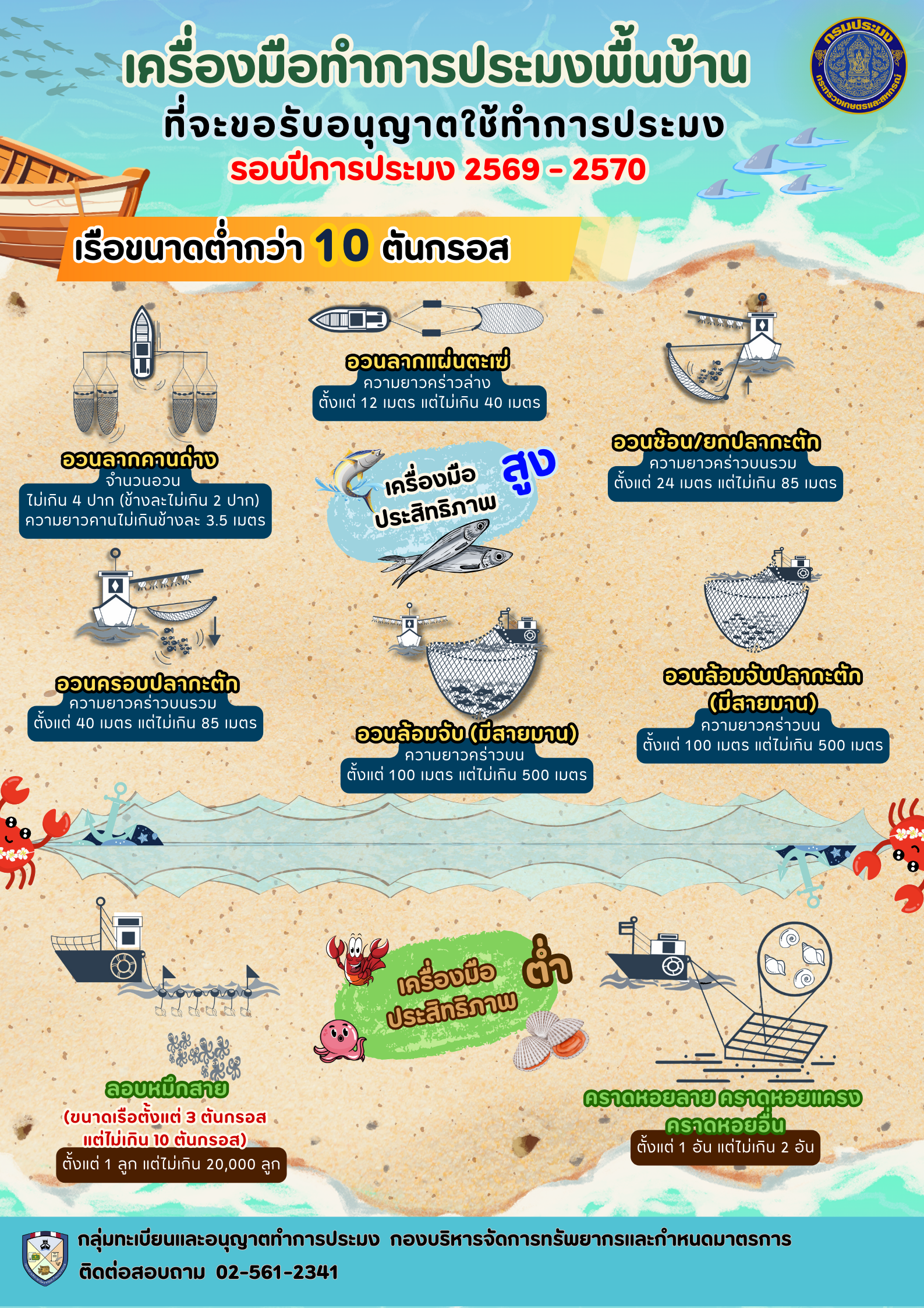 การขอรับใบอนุญาตทำการประมงพื้นบ้าน