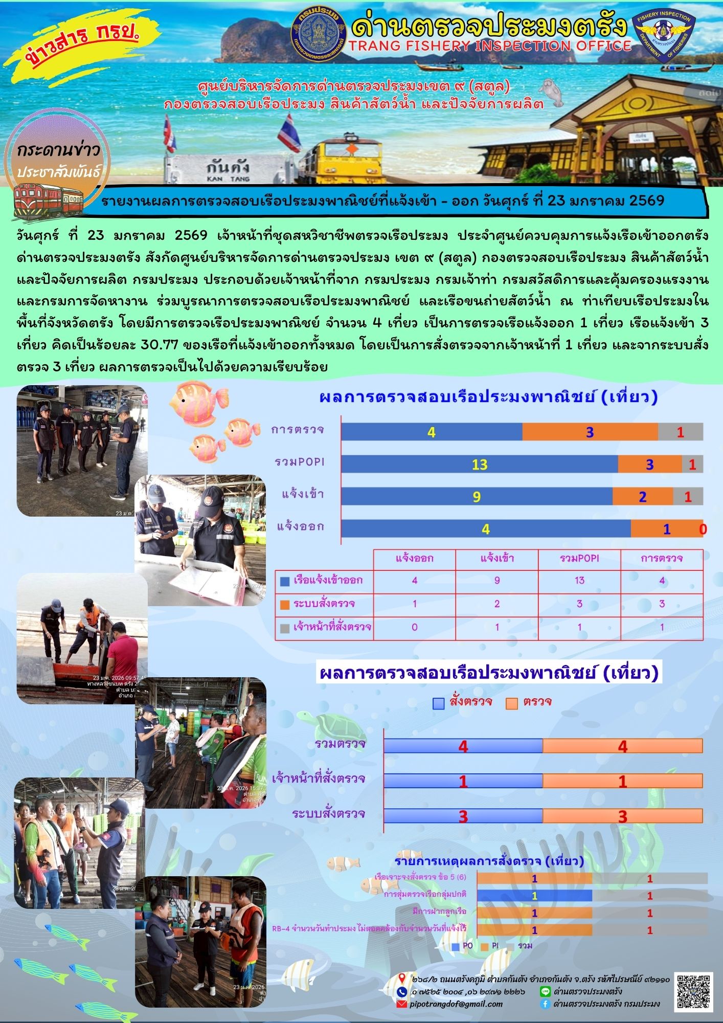 #ผลการแจ้งเข้าออกและการตรวจสอบเรือประมงประจำวันที่ 23 มกราคม 2569..คลิก