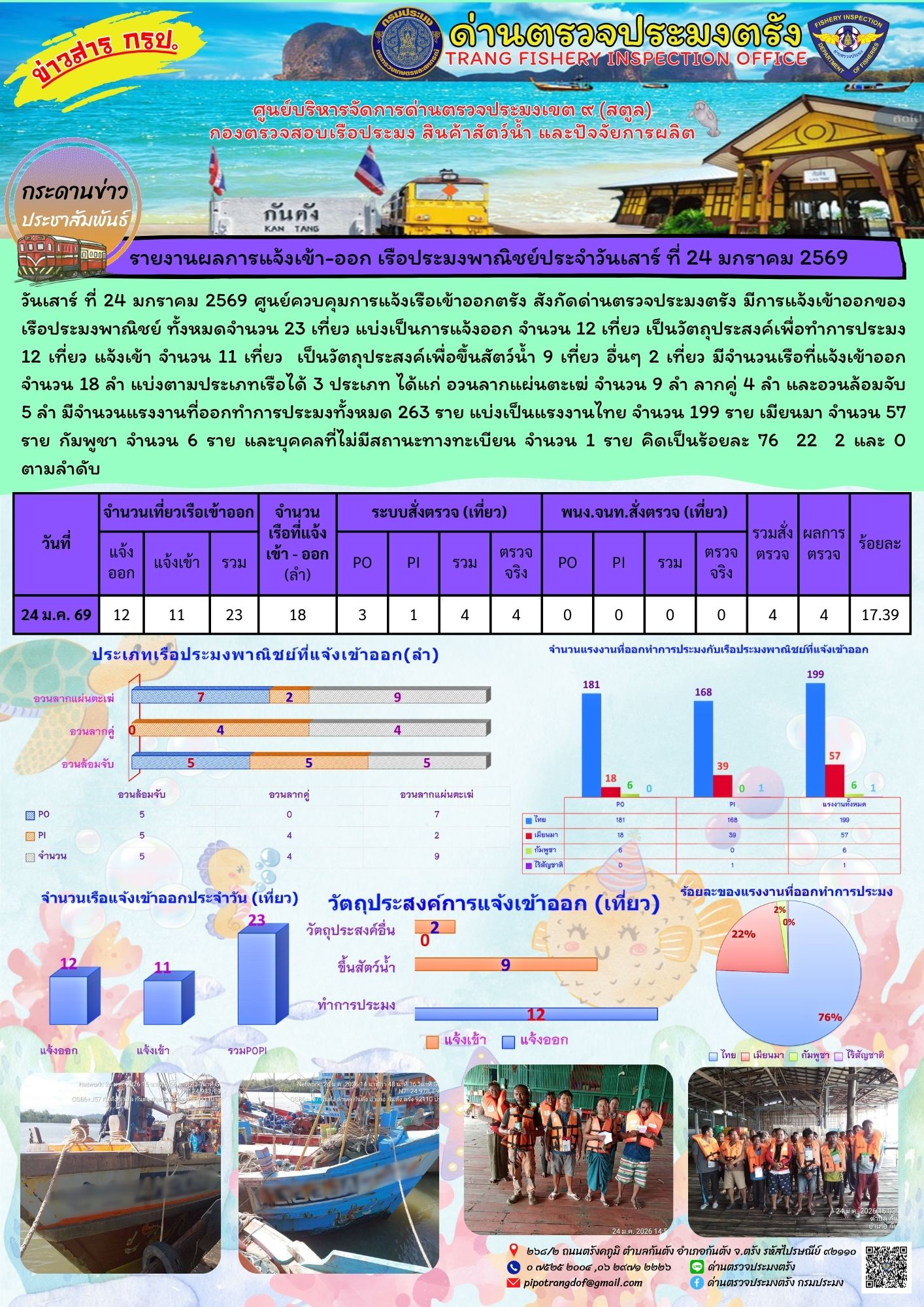 #ผลการแจ้งเข้าออกและการตรวจสอบเรือประมงประจำวันที่ 24 มกราคม 2569..คลิก