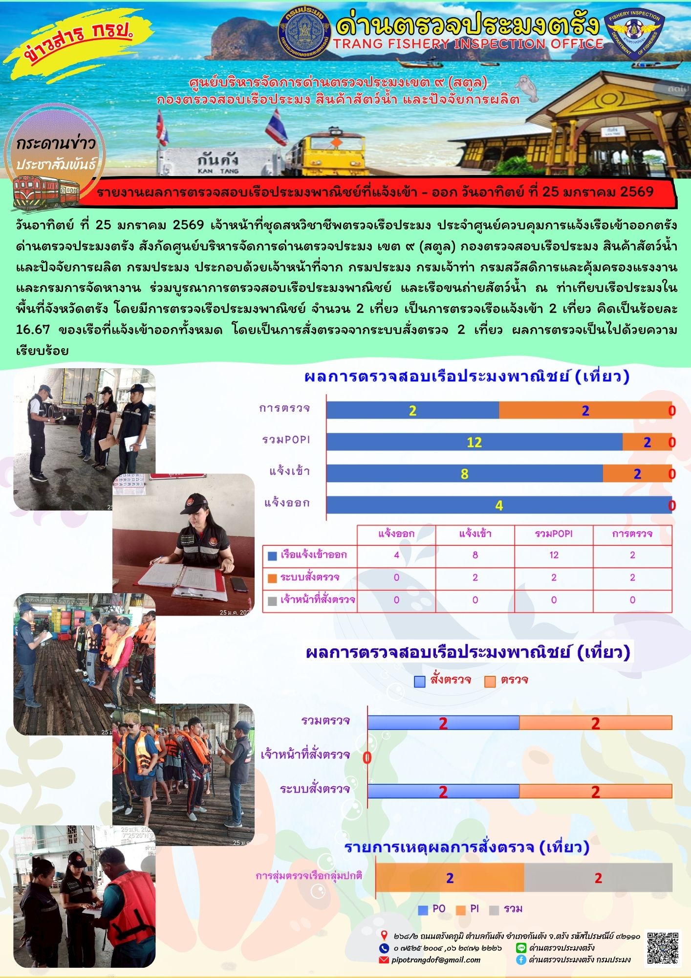 #ผลการแจ้งเข้าออกและการตรวจสอบเรือประมงประจำวันที่ 25 มกราคม 2569..คลิก