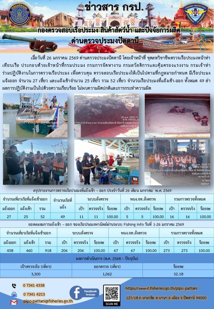 ข่าวสารการปฏิบัติงาน ด่านตรวจประมงปัตตานี วันที่ 26 มกราคม 2569