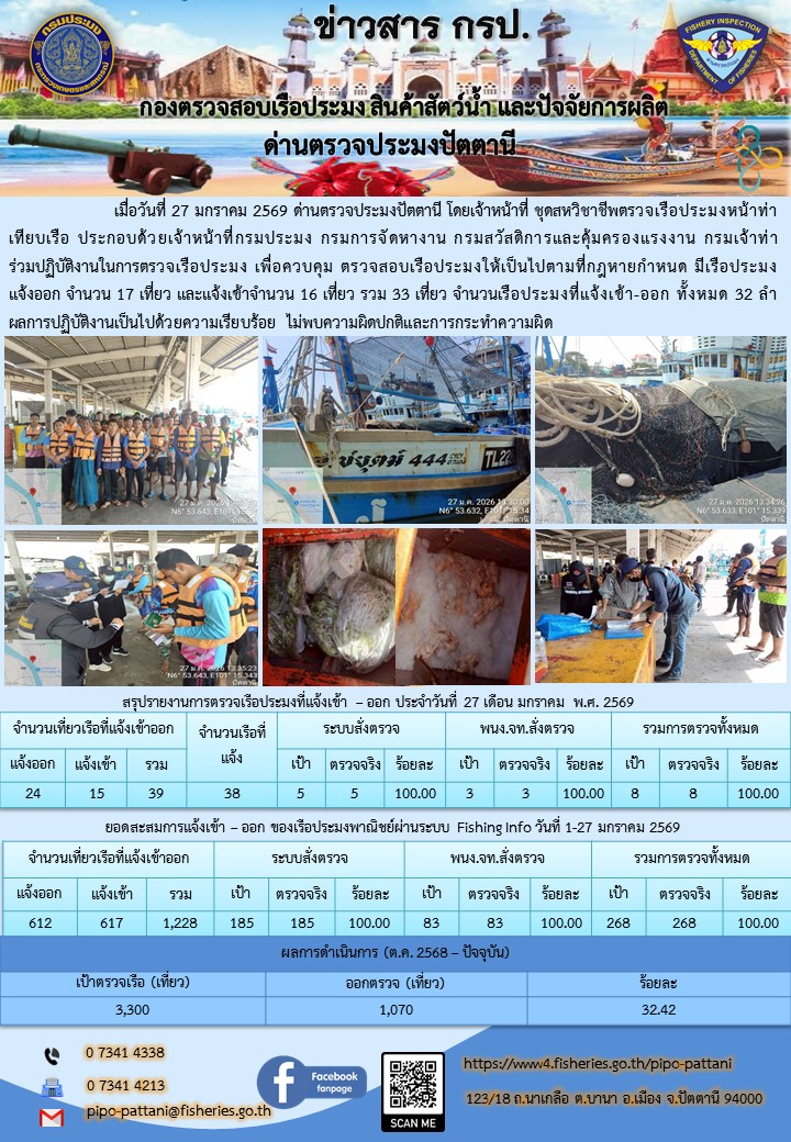 ข่าวสารการปฏิบัติงาน ด่านตรวจประมงปัตตานี วันที่ 27 มกราคม 2569