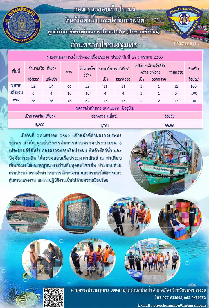 ข่าวสารการปฎิบัติงานประจำวันที่ 27 มกราคม 2569
