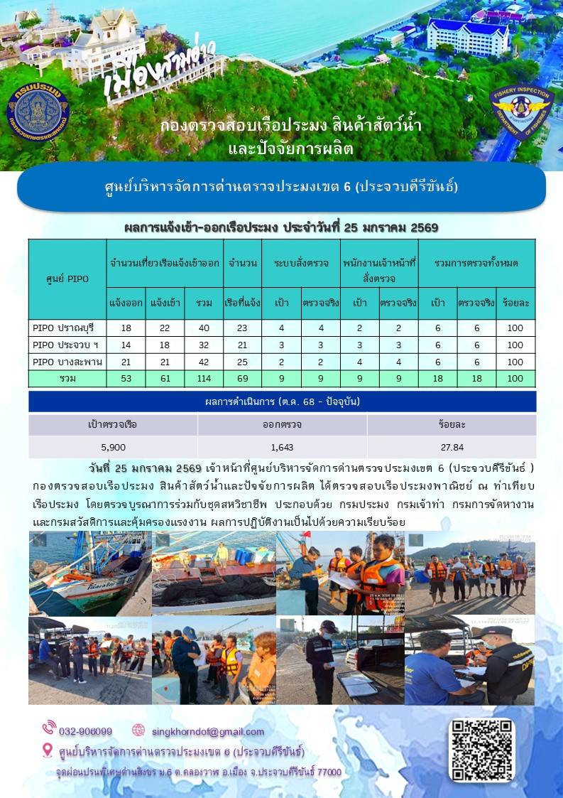 ตรวจสอบเรือประมงพาณิชย์ ณ ท่าเทียบเรือประมง..คลิก