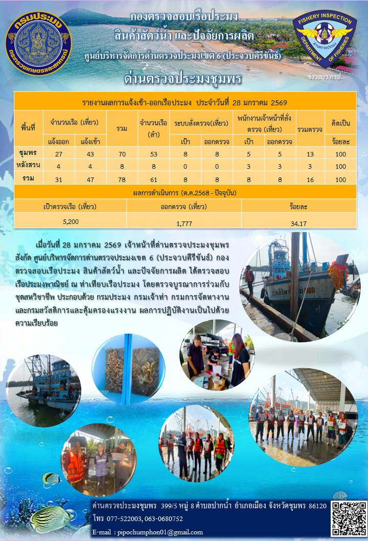 ตรวจสอบเรือประมงพาณิชย์ ณ ท่าเทียบเรือประมง