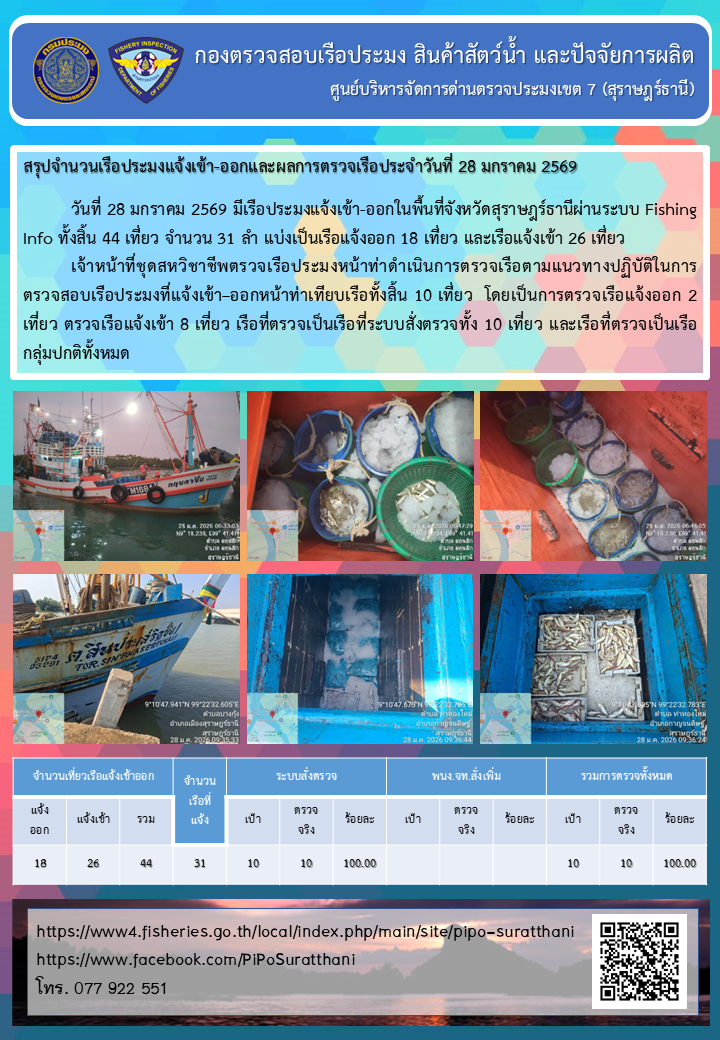 รายงานการปฏิบัติงานของศูนย์บริหารจัดการด่านตรวจประมงเขต 7 (สุราษฎร์ธานี) ประจำวันที่ 28 มกราคม 2569
