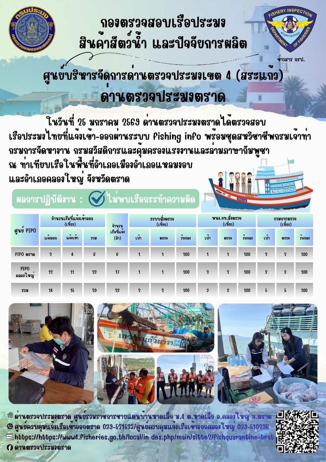 ผลการปฏิบัติงานของด่านตรวจประมงตราด ประจำวันที่ 25 มกราคม 2569 