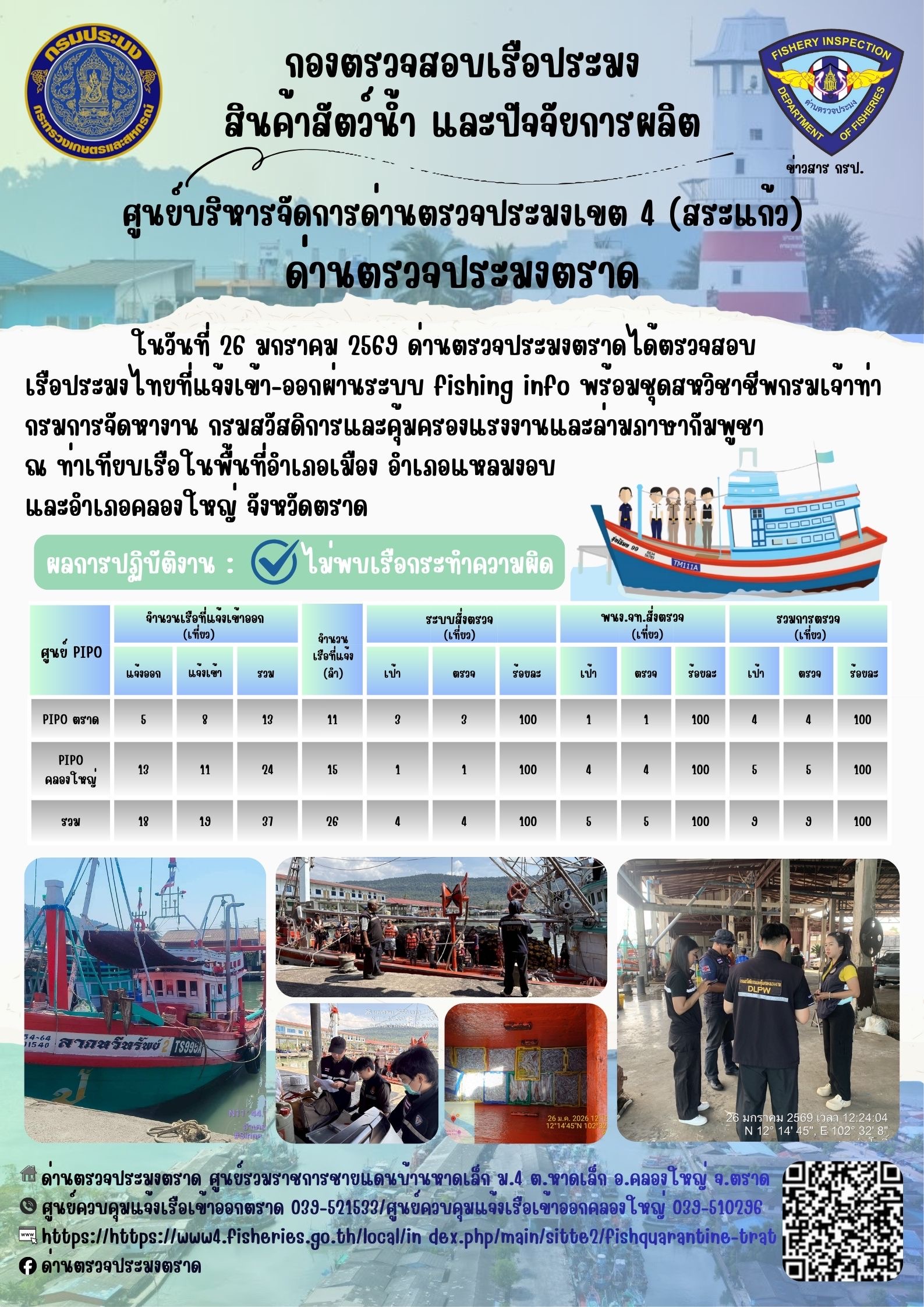 ผลการปฏิบัติงานของด่านตรวจประมงตราด ประจำวันที่ 26 มกราคม 2569 