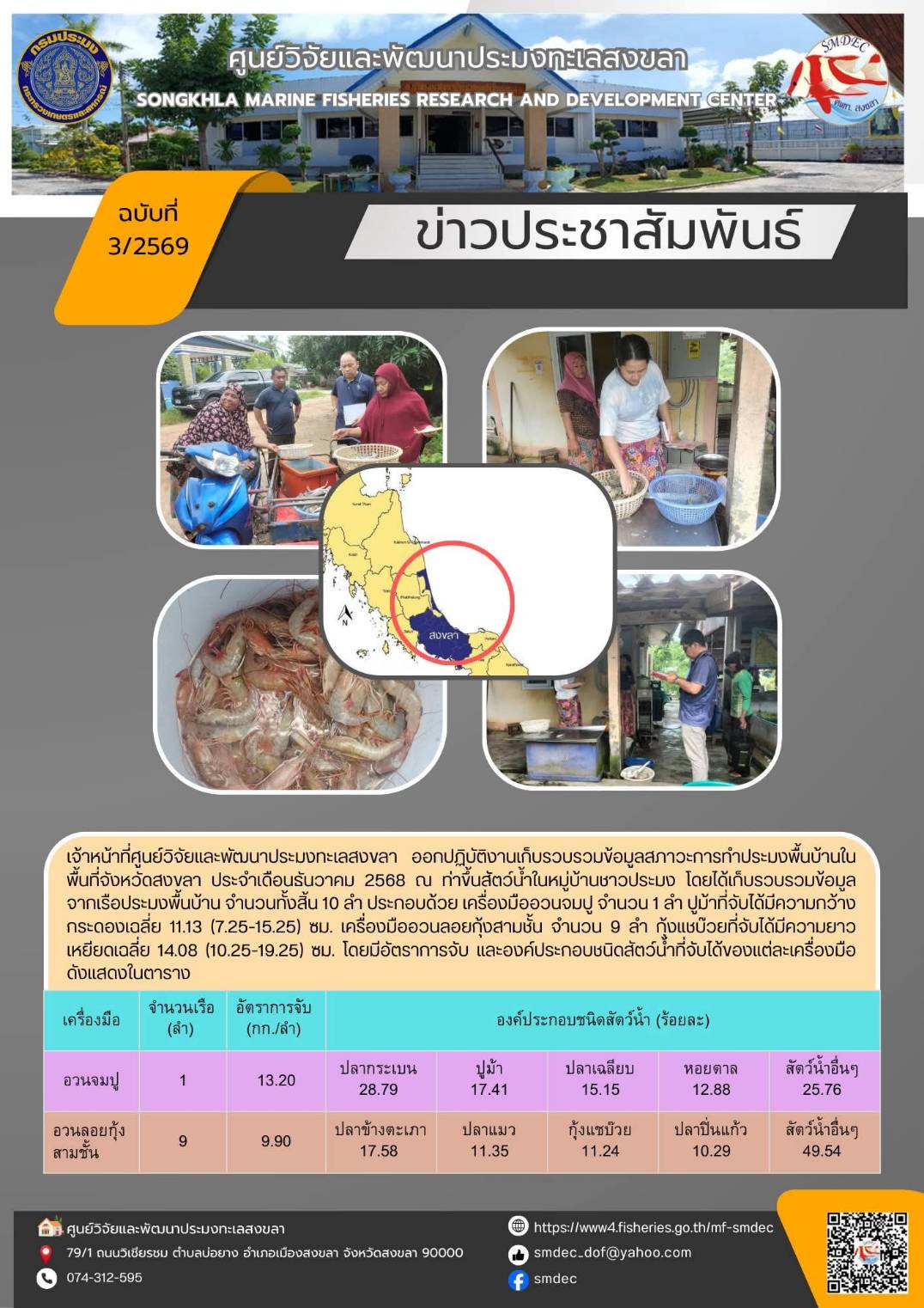 เจ้าหน้าที่ศูนย์วิจัยและพัฒนาประมงทะเลสงขลา ออกปฏิบัติงานเก็บรวบรวมข้อมลสภาวะการทำประมงพื้นบ้านใน พื้นทีจังหวัดสงขลา ประจำเดือนธันวาคม 2568 ณ ท่าขึ้นสัตว์น้ำในหมู่บ้านชาวประมง โดยได้เก็บรวบรวมข้อมจากเรือประมงพื้นบ้าน จำนวนทั้งสั้น 10 ลำ ประกอบด้วย เครื่องมืออวนจมปู จำนวน 1 ลำ ปู ฯลฯ