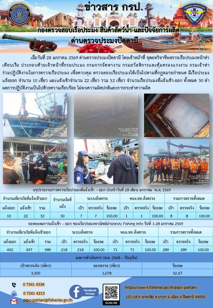 ข่าวสารการปฏิบัติงาน ด่านตรวจประมงปัตตานี วันที่ 28 มกราคม 2569