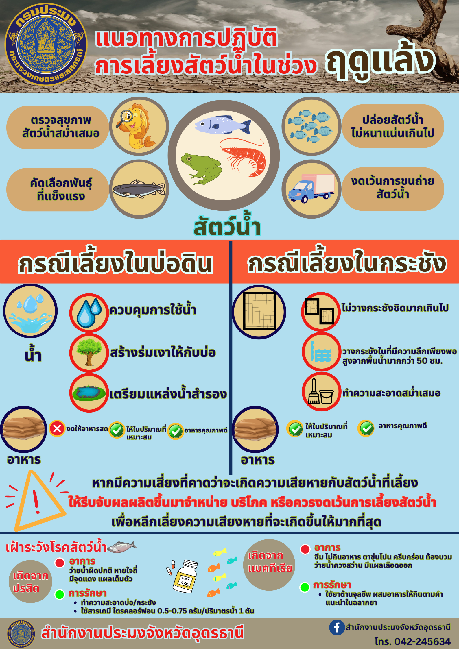 แนวทางการปฏิบัติการเลี้ยงสัตว์น้ำในช่วง ฤดูแล้ง..คลิก